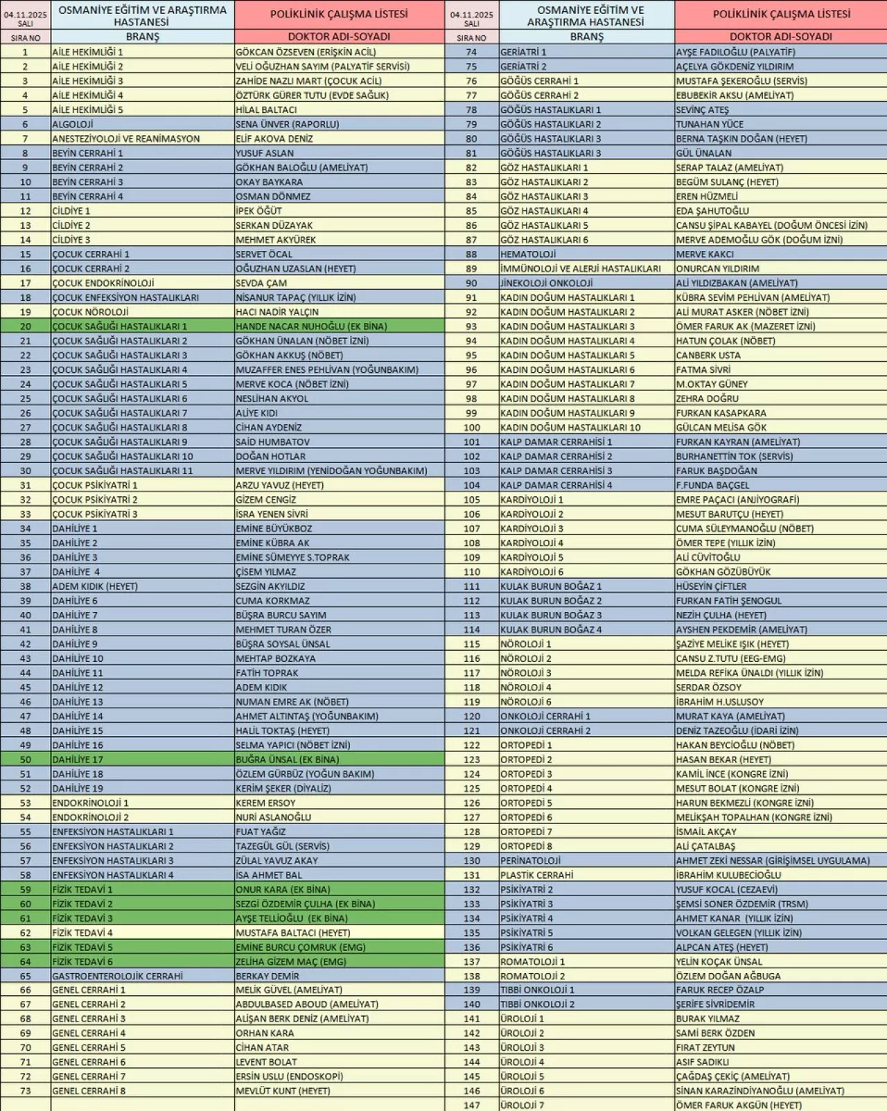 Osmaniye'de Sağlık Hizmeti: Poliklinik Listesi Güncellendi, Randevu İşlemleri Kolaylaştı