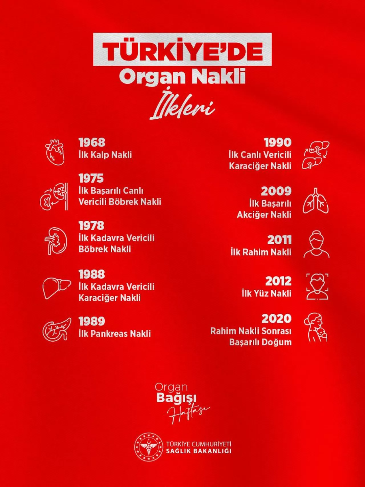 Trabzon Ağız ve Diş Sağlığı Hastanesi, Organ Bağışı Haftası'na Dikkat Çekti