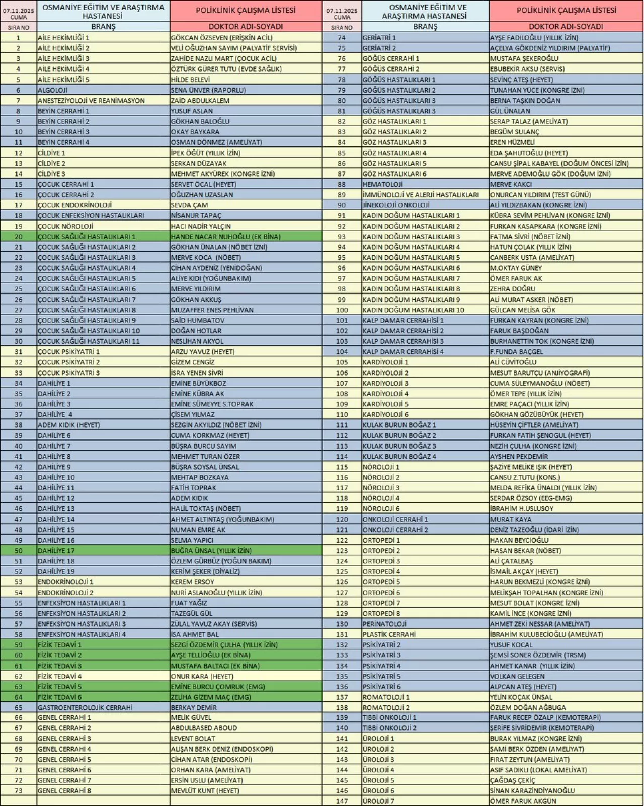 Osmaniye'de Hasta Randevuları İçin Güncel Poliklinik Listesi Açıklandı