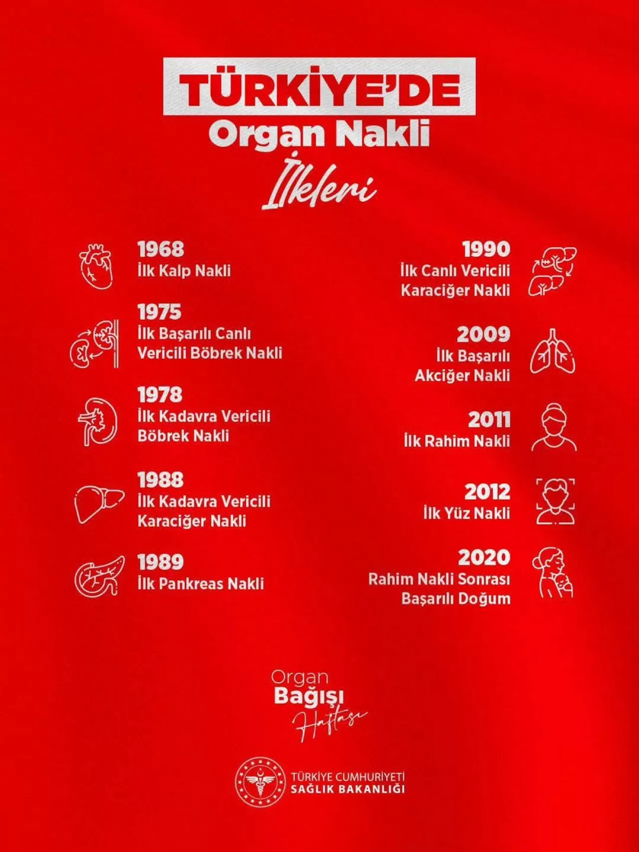 Bartın'da Organ Bağışı Haftası'nda Türkiye'nin Organ Nakli İlkleri Vurgulandı