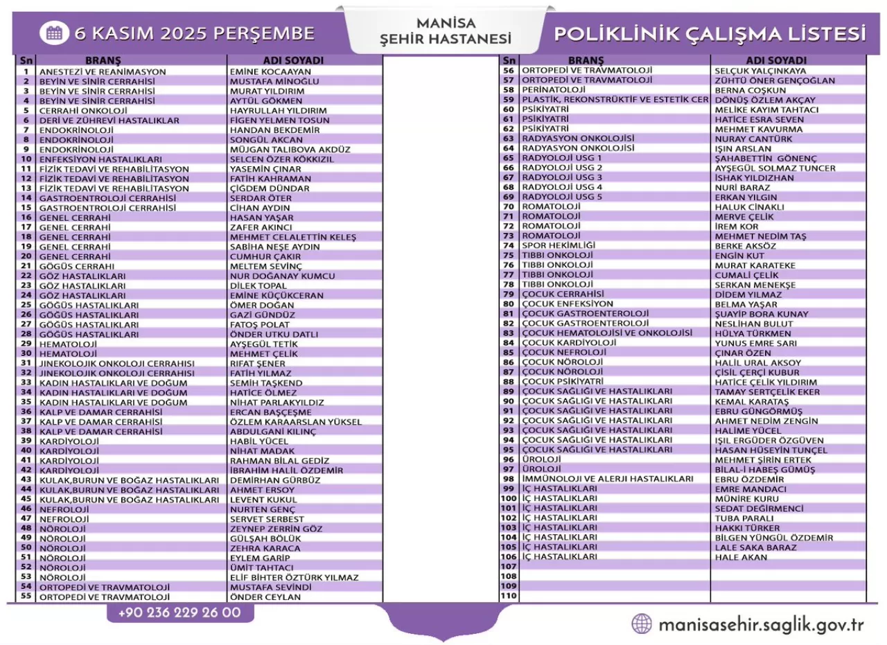 Manisa Şehir Hastanesi 6 Kasım 2025 Poliklinik Listesi Açıklandı