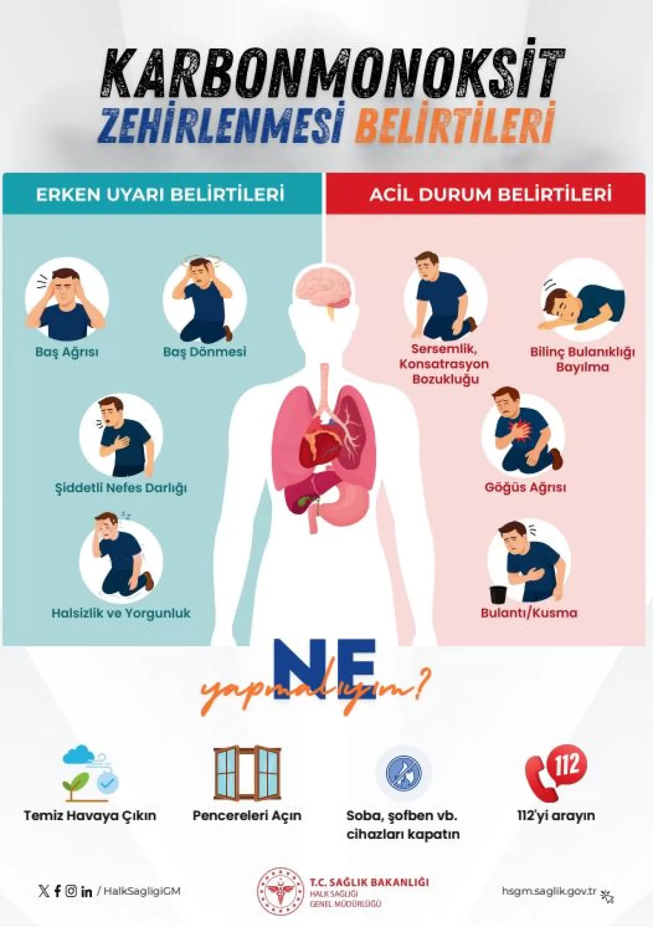 Yalova'da Karbonmonoksit Zehirlenmelerine Karşı Acil Müdahale Uyarısı