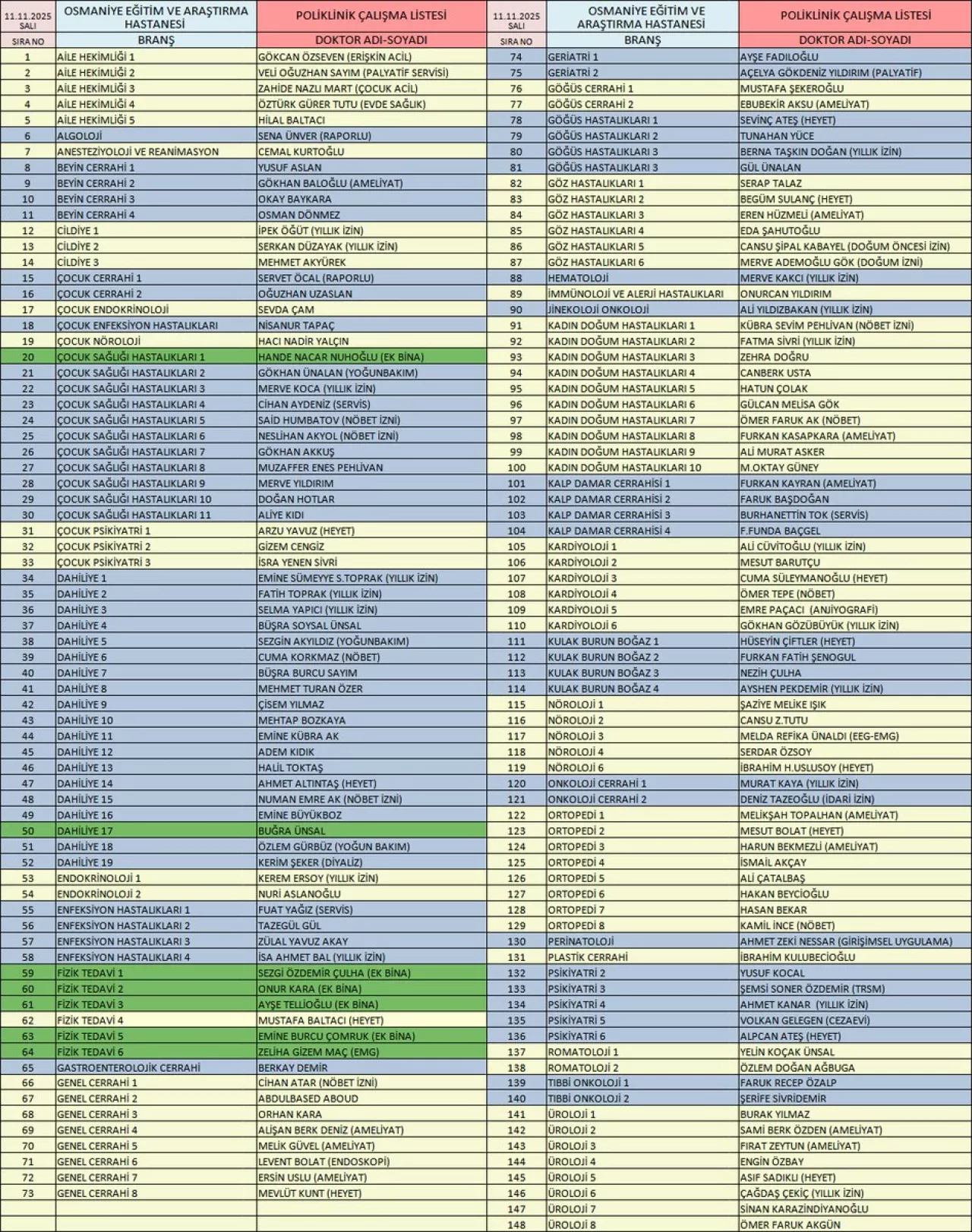 Osmaniye Devlet Hastanesi'nde 11 Kasım 2025 Poliklinik Listesi Açıklandı