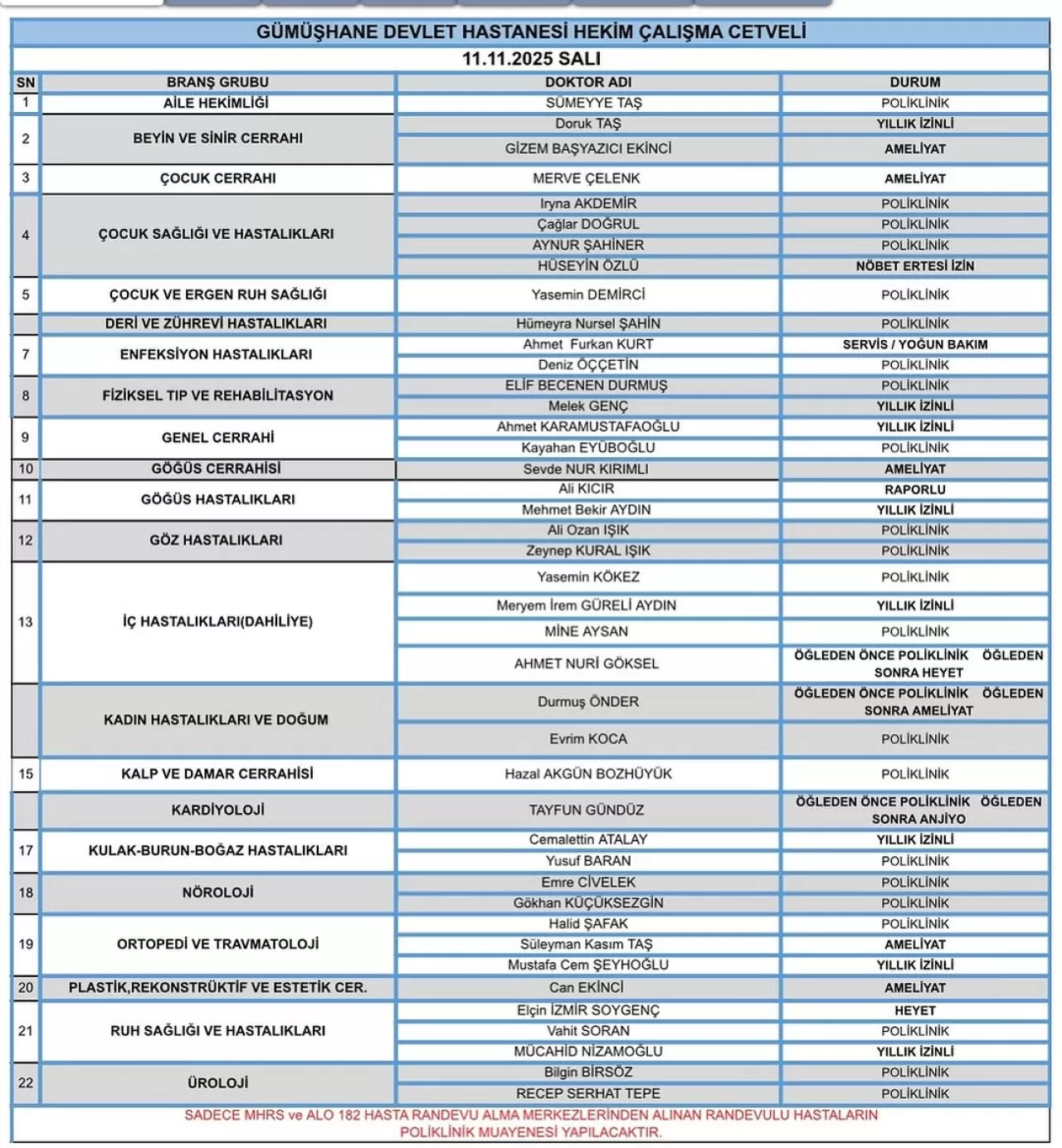 Gümüşhane Devlet Hastanesi'nde 11 Kasım 2025 Hekim Çalışma Çizelgesi Açıklandı