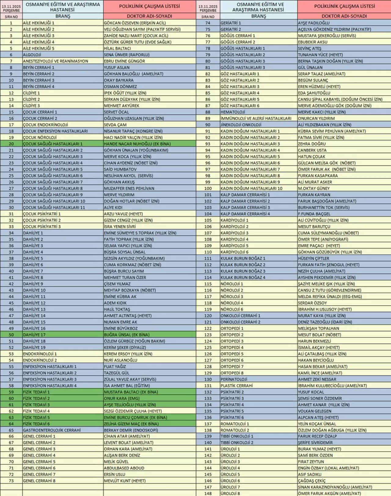 Osmaniye'de Sağlık Hizmetleri İçin 12 Kasım Poliklinik Listesi Açıklandı