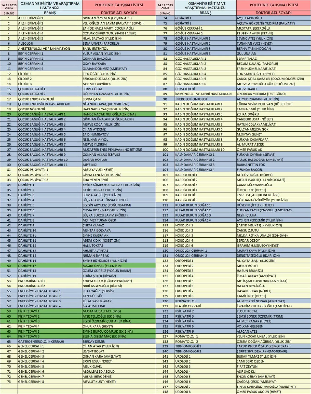 Osmaniye Devlet Hastanesi'nde 14 Kasım Cuma Poliklinik Hizmetleri Açıklandı