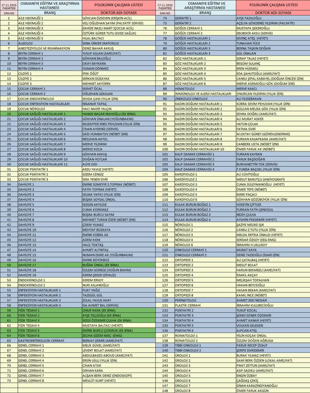 Osmaniye Devlet Hastanesi Poliklinik Listesi Güncellendi: Randevu Almanın Yolları