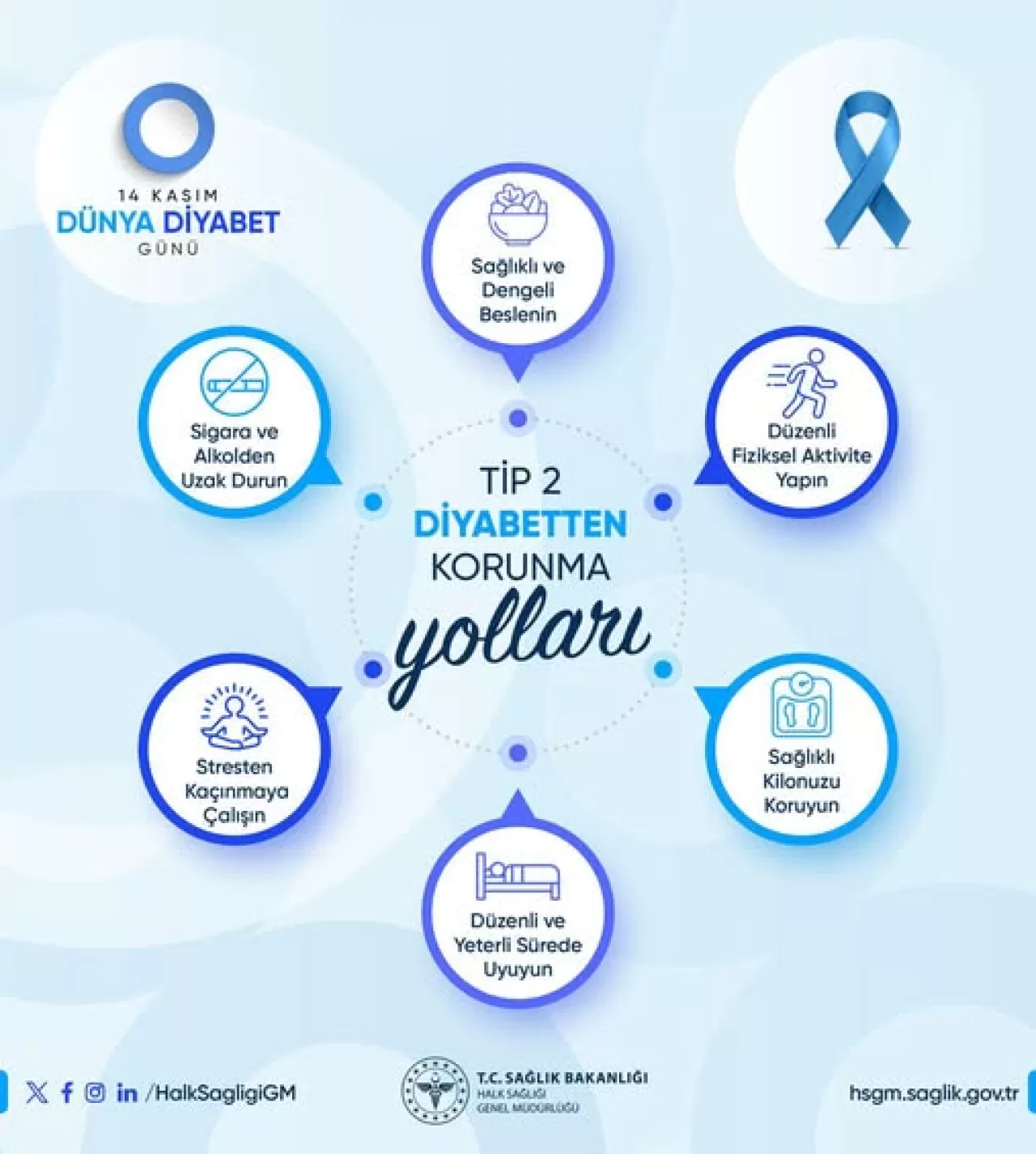 14 Kasım Dünya Diyabet Günü: Diyabeti Önleme ve Kontrol İçanında Çağrı