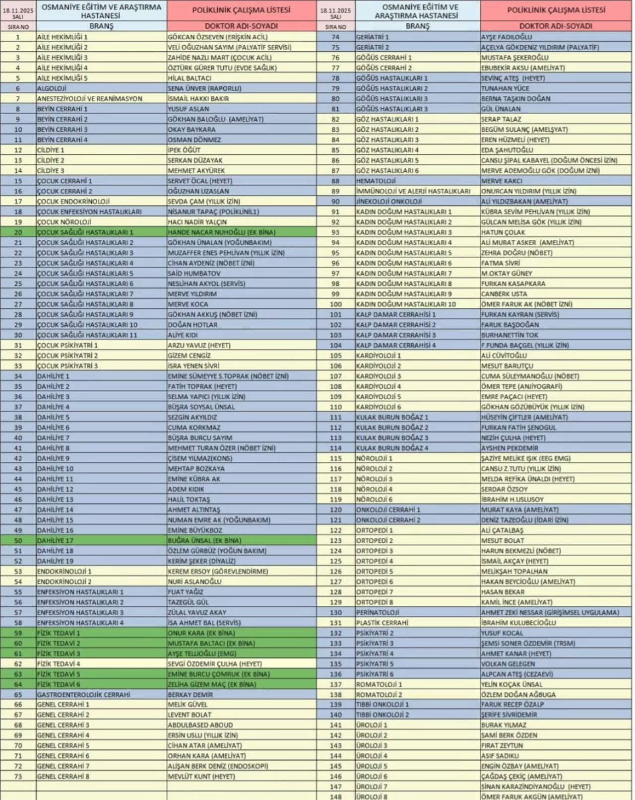 Osmaniye Devlet Hastanesi'nde Hangi Doktorlar Görev Yapıyor?