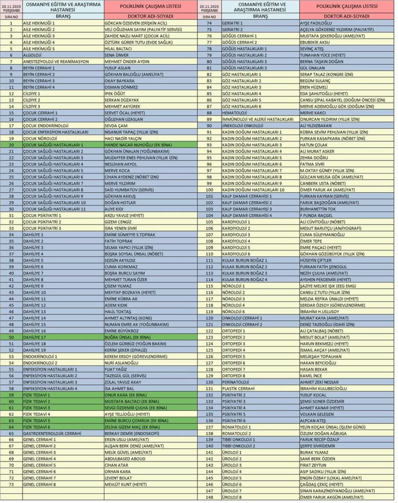 Osmaniye Devlet Hastanesi'nde 20 Kasım 2025 Poliklinik Hizmetleri