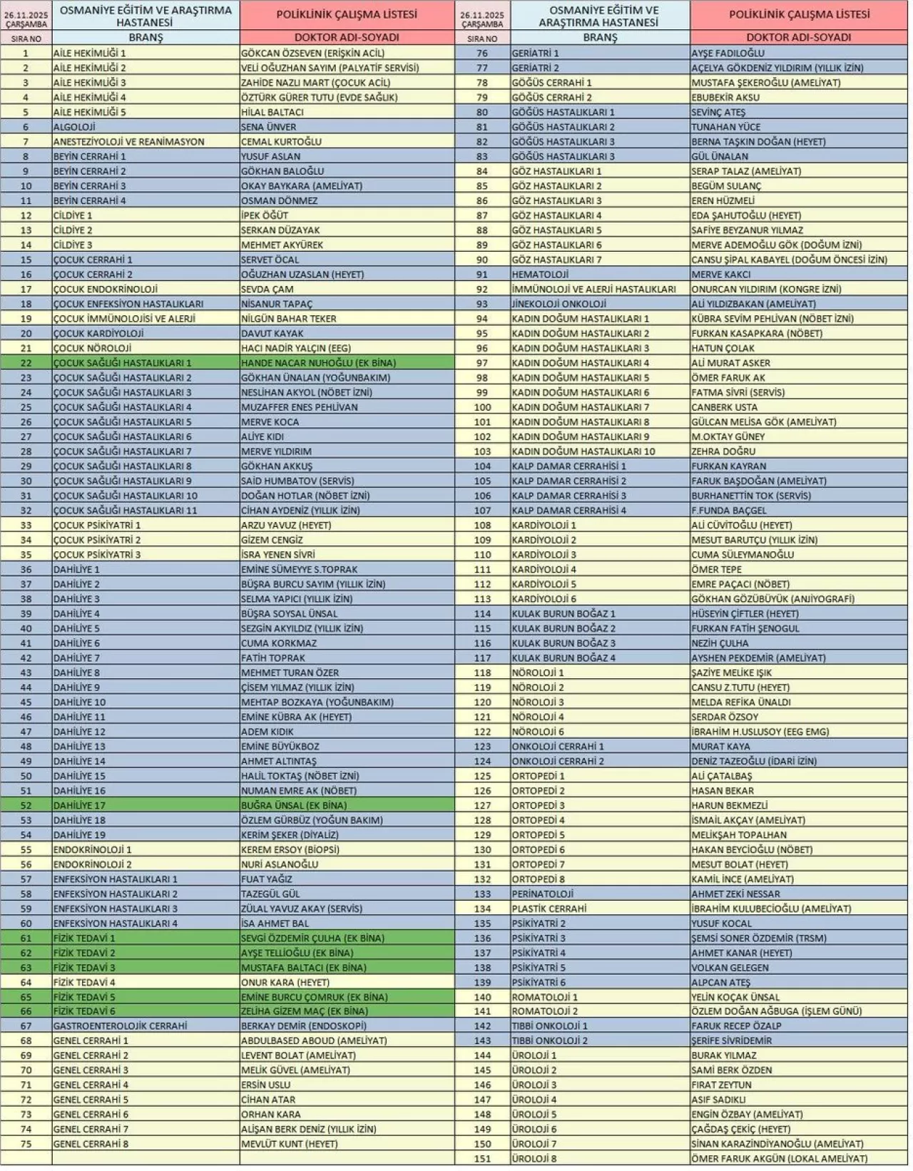 Osmaniye'de Haftalık Poliklinik Hizmetleri ve Randevu Sistemleri Açıklandı