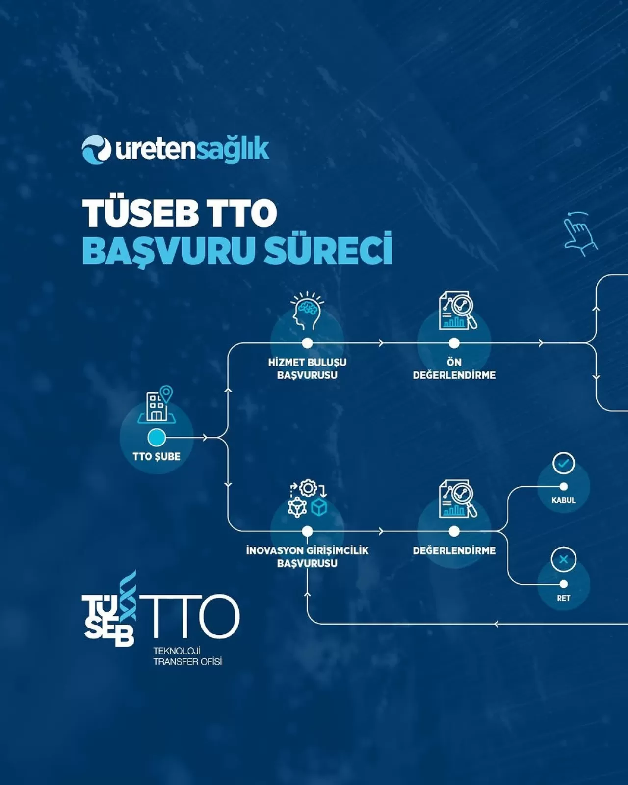 Bingöl İl Sağlık Müdürlüğü, 2025 TÜSEB Aziz Sancar Bilim Ödülleri'ne Başvuruları Duyurdu