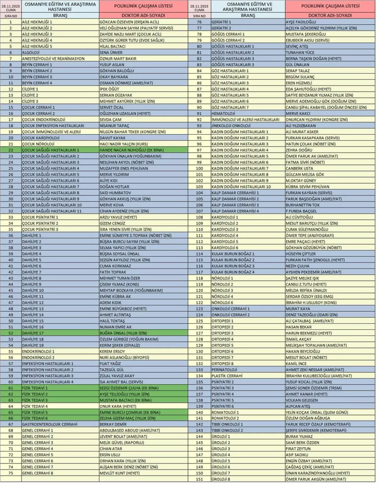 Osmaniye Devlet Hastanesi Poliklinik Listesi 28 Kasım 2025 İçin Yayımlandı