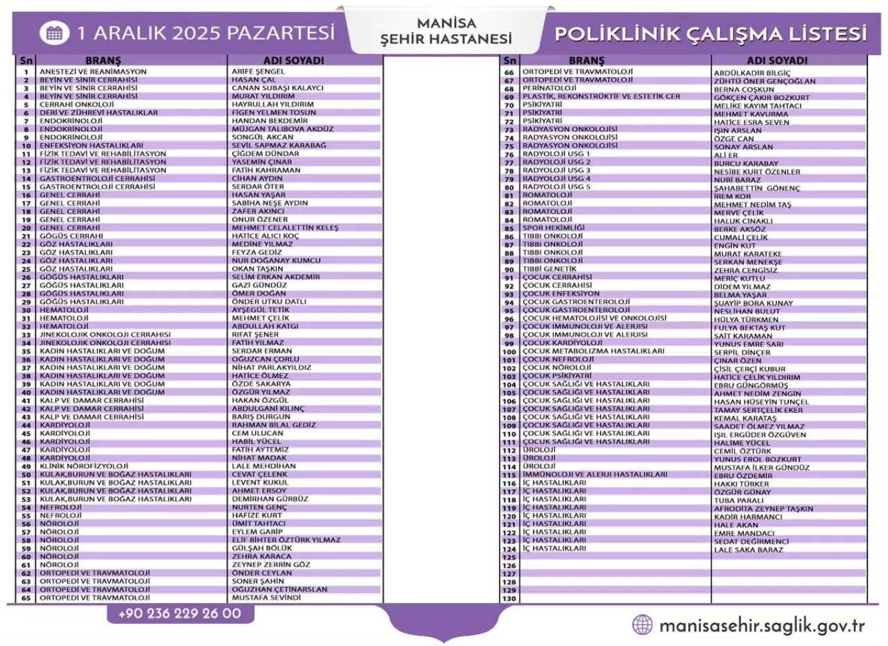 Manisa Şehir Hastanesi Poliklinik Hizmetleri 1 Aralık 2025'te Başlıyor