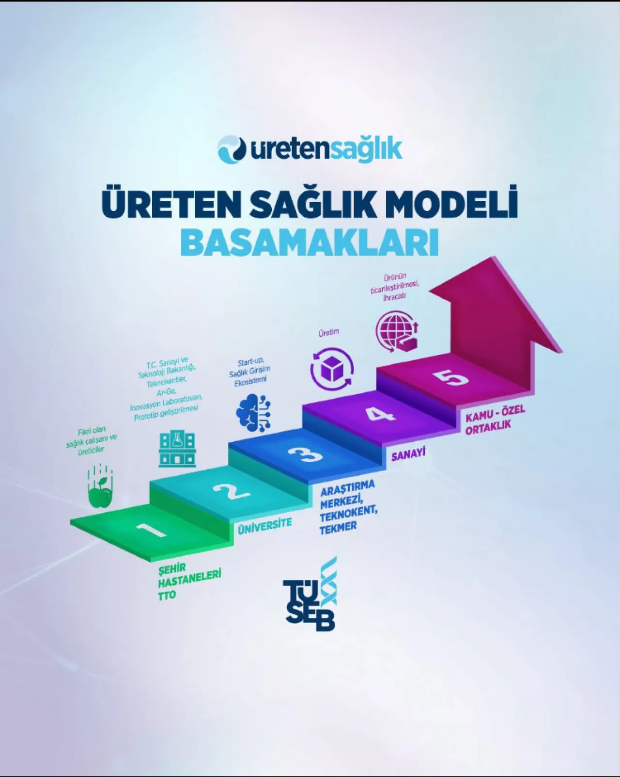 Mardin Ağız ve Diş Sağlığı Merkezi, Üreten Sağlık Modeli ile Yeni Bir Dönem Başlattı