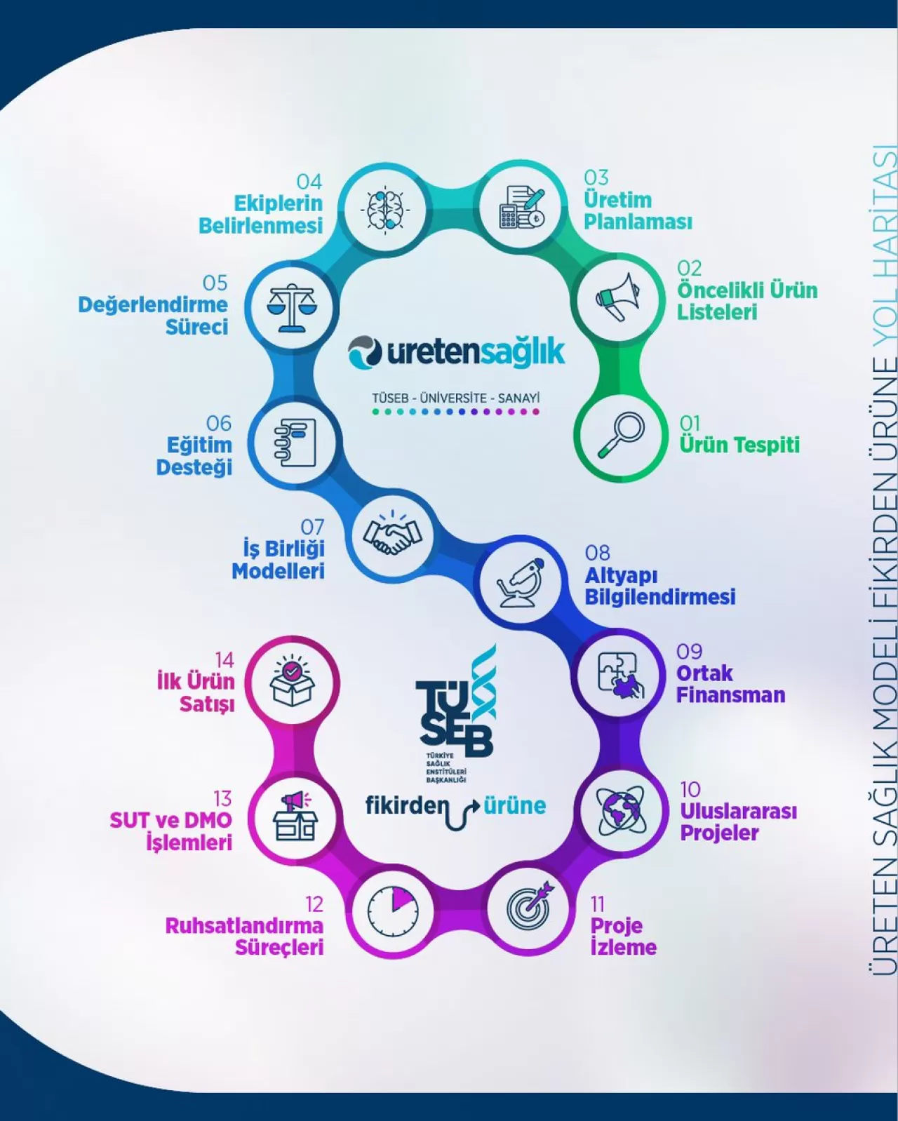 Selahaddin Eyyubi Devlet Hastanesi, TÜSEB Ödülleri ile Sağlık Teknolojilerinde Öne Çıktı