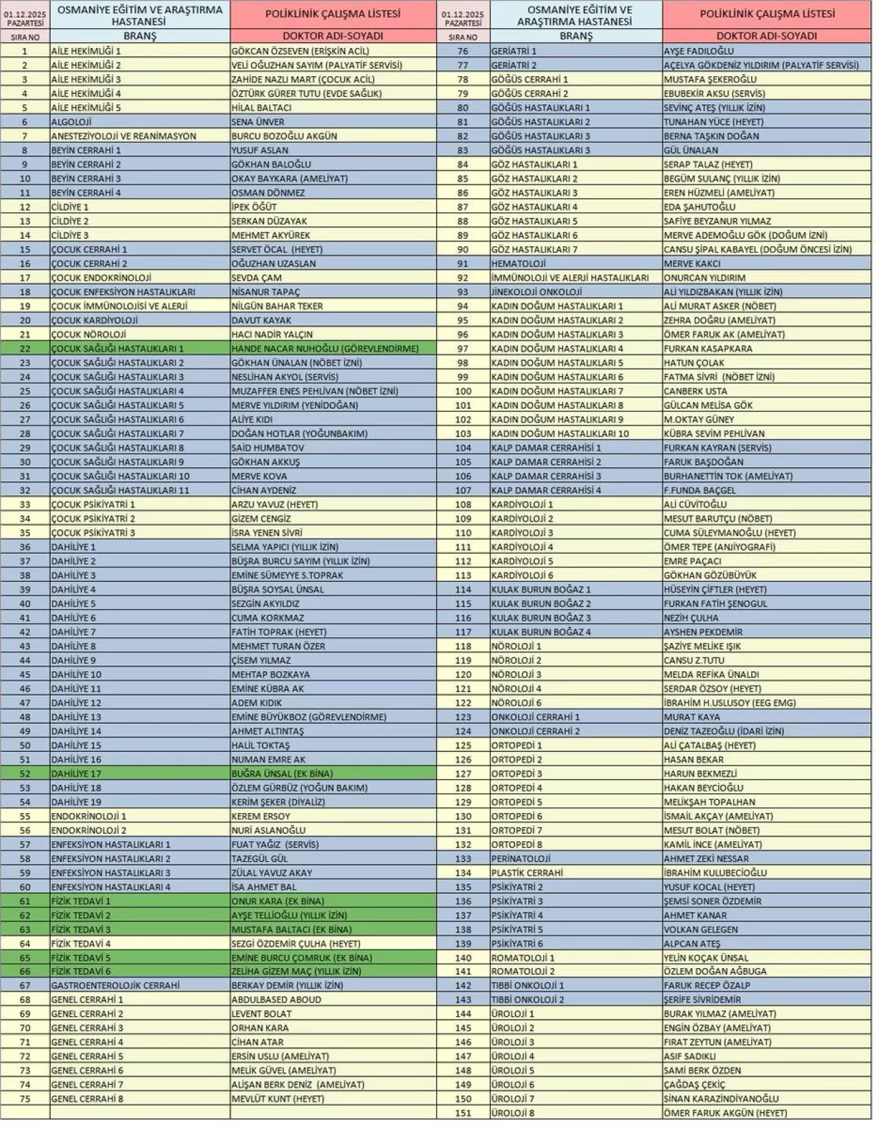 Osmaniye Devlet Hastanesi Aralık Ayı Poliklinik Listesi Açıklandı