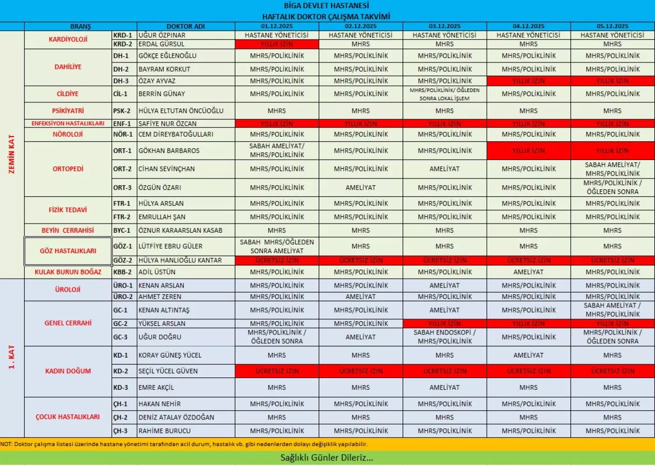 Biga Devlet Hastanesi'nde Haftalık Doktor Çalışma Programı