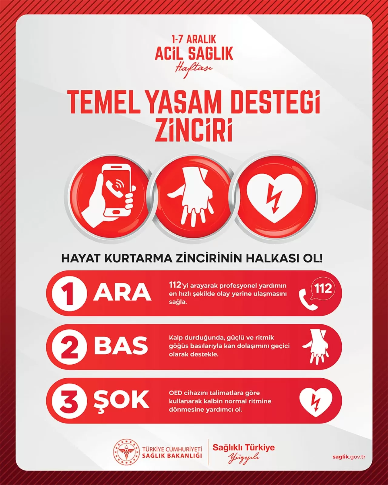 Temel Yaşam Desteği Zinciri ve Acil Sağlık Hizmetleri Vurgulandı