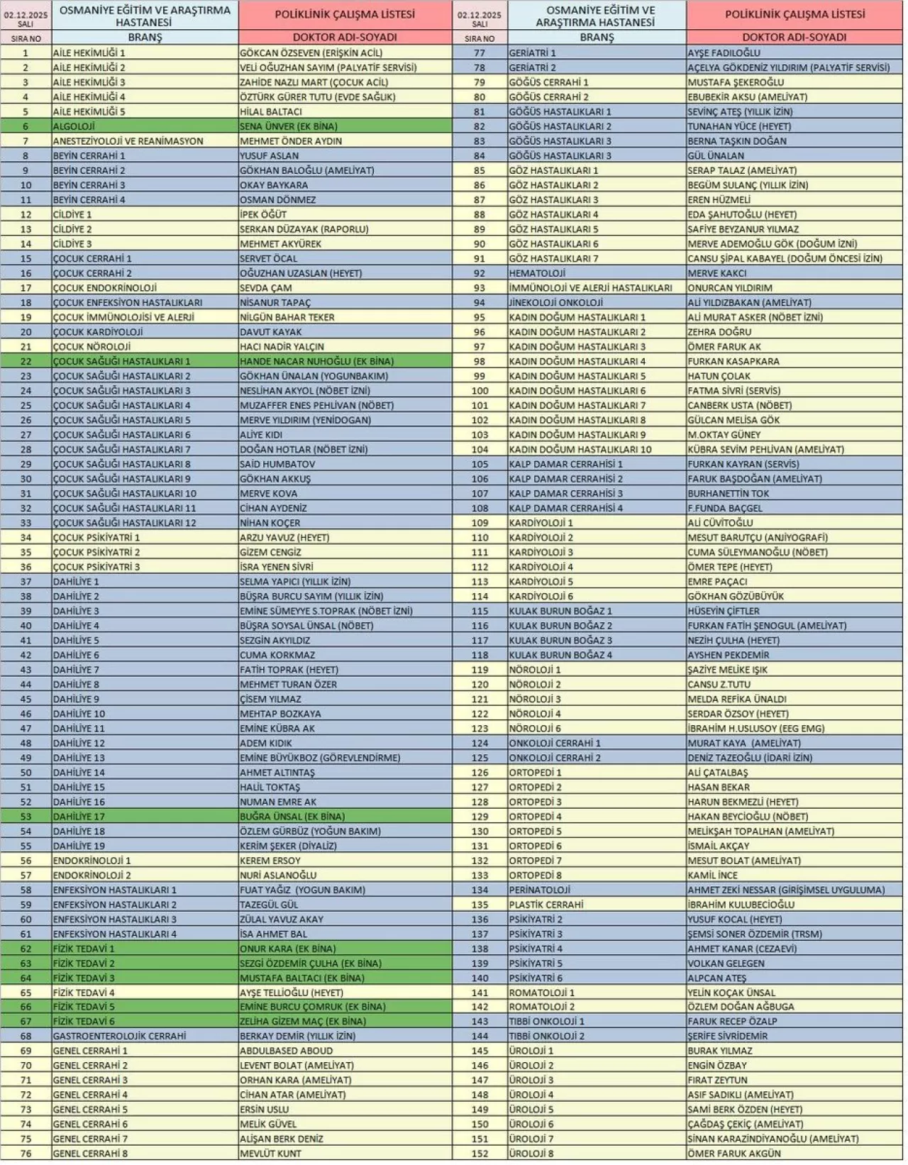 Osmaniye Devlet Hastanesi 2 Aralık 2025 Poliklinik Hizmetleri Açıklandı
