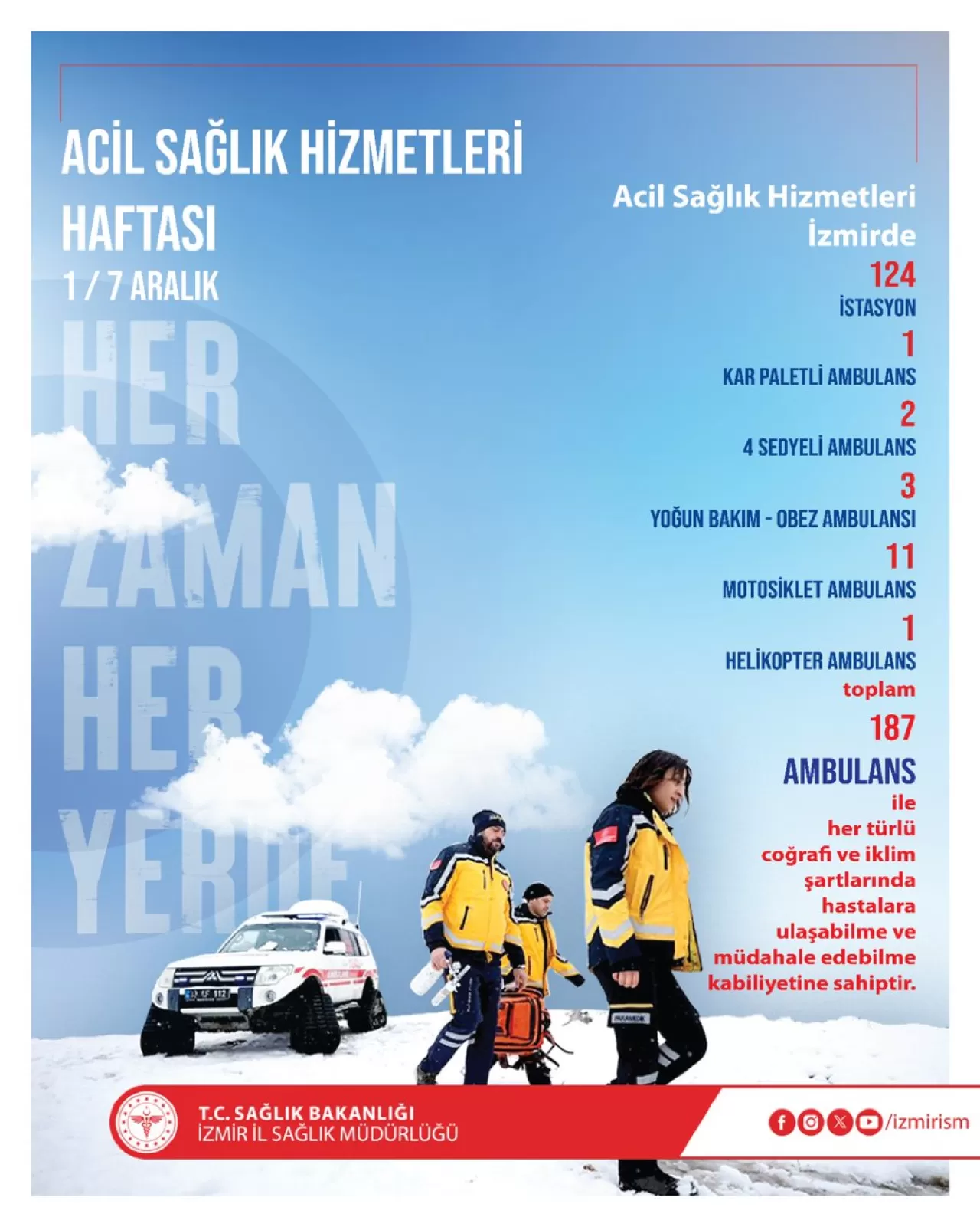 İzmir'de Acil Sağlık Hizmetleri Haftası Kutlanıyor