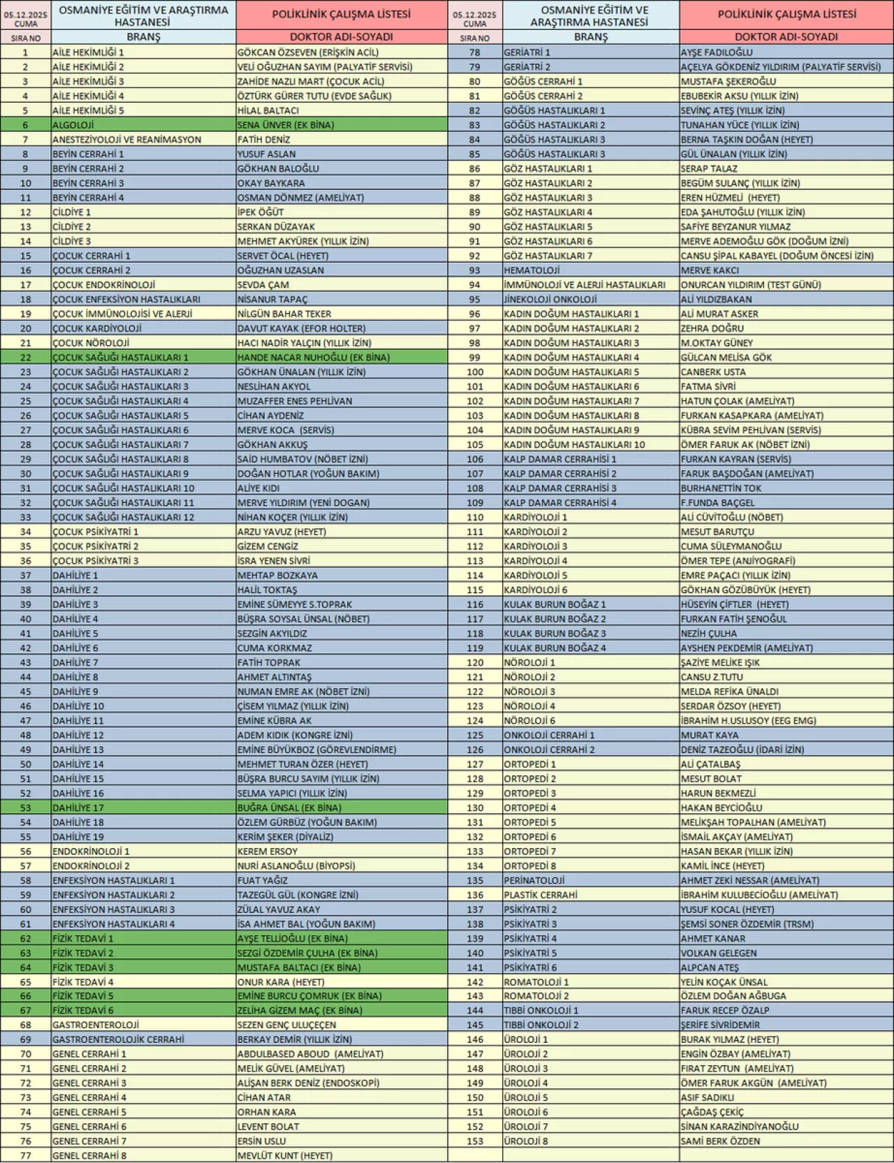 Osmaniye Devlet Hastanesi'nde 5 Aralık Poliklinik Randevu İşlemleri