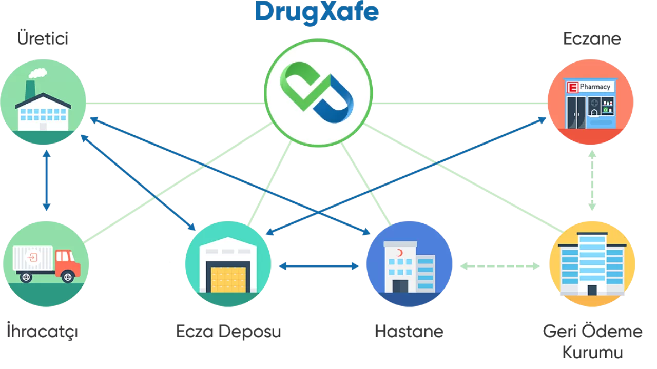 İlaç Takip Sistemleri ve Dijital Teknolojiler Hasta Güvenliğini Nasıl Artırıyor?