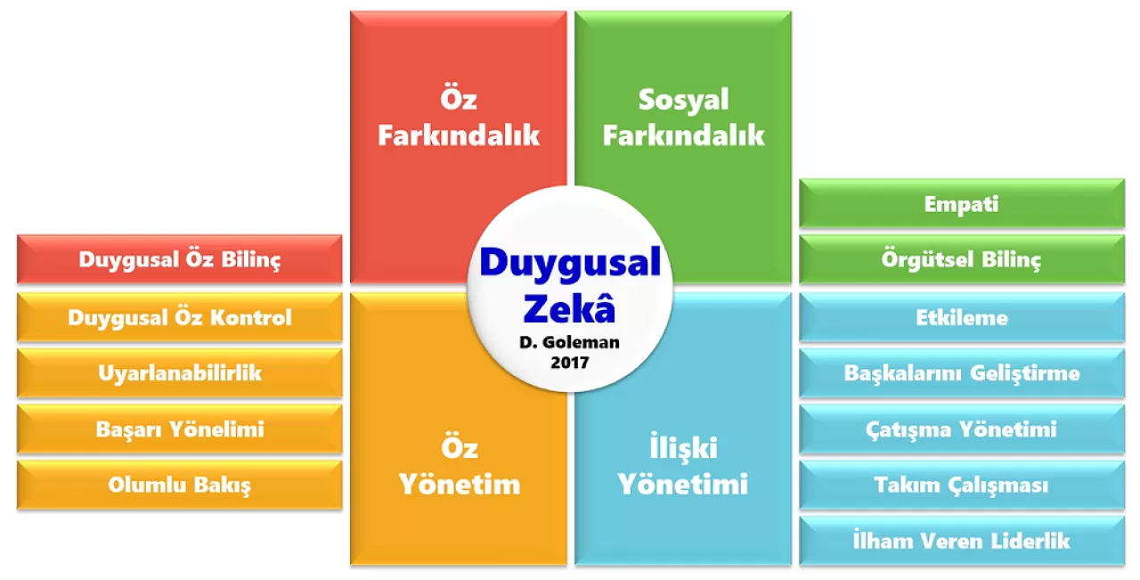 Sağlık Okuryazarlığını Artırmak İçin Yeni Eğitim İhtiyacı