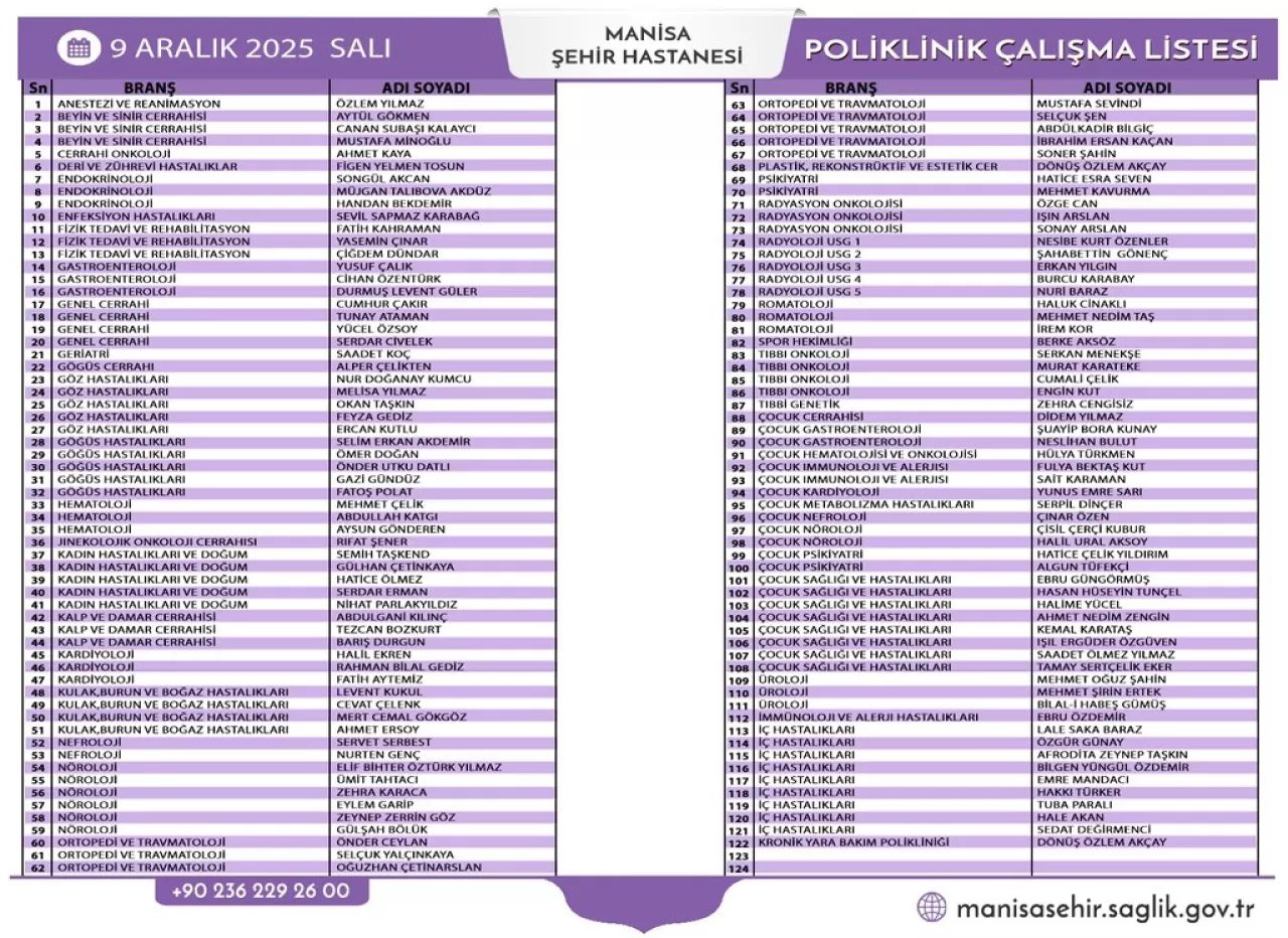 Manisa Şehir Hastanesi 9 Aralık 2025 Poliklinik Listesi Açıklandı