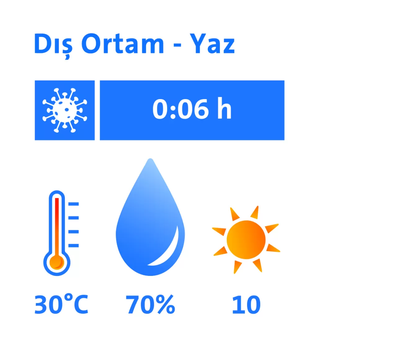 Günde 10 Dakika Negatif İyon Solumanın Solunum Yolu Savunmasını Güçlendirdiği Keşfedildi