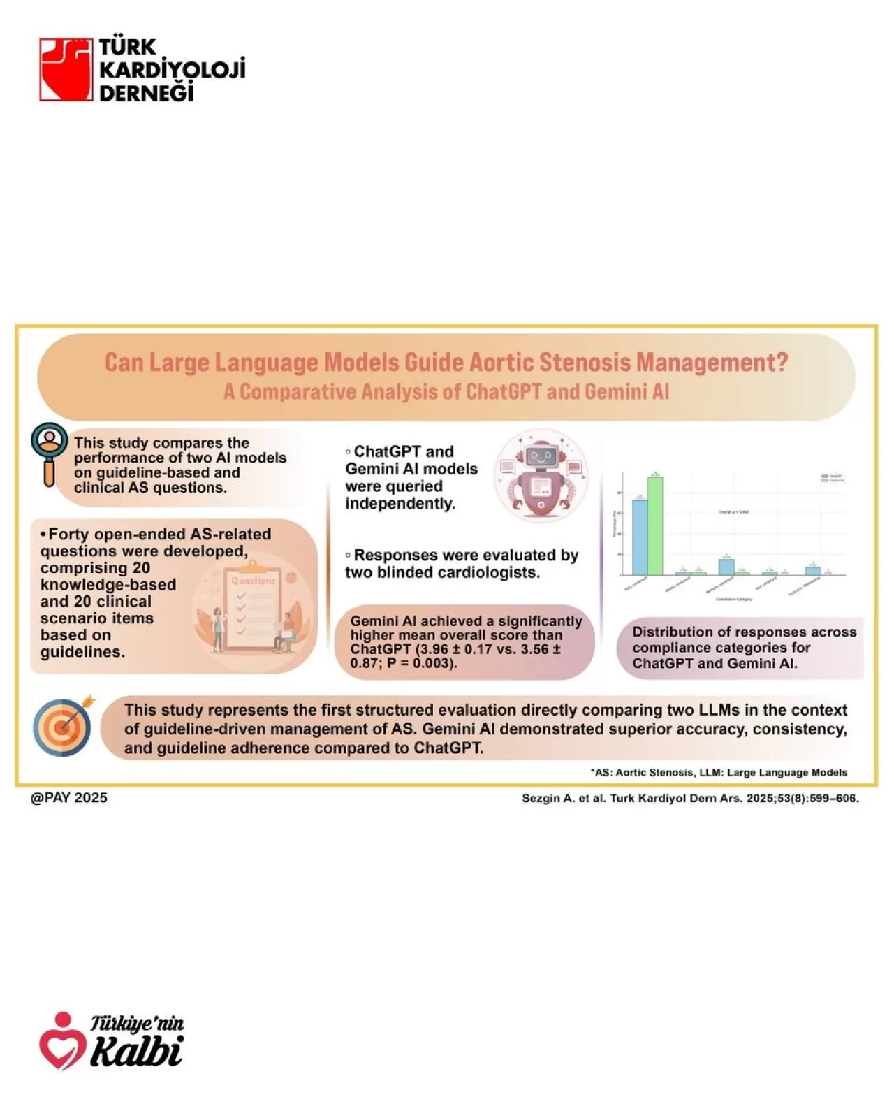 Türk Kardiyoloji Derneği Arşivi'nde Yeni Araştırma Yayımlandı