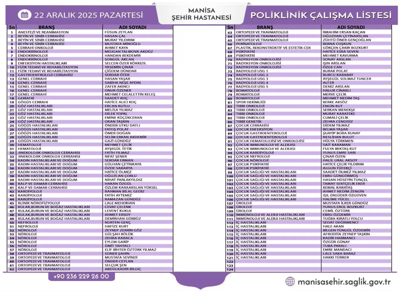 Manisa Şehir Hastanesi Poliklinik Listesi 22 Aralık'ta Açıklandı