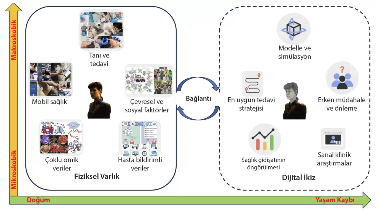 Anne-Bebek Bağlanmasına Yapay Zeka Desteği: Biyo-Dijital İkizler Devreye Giriyor
