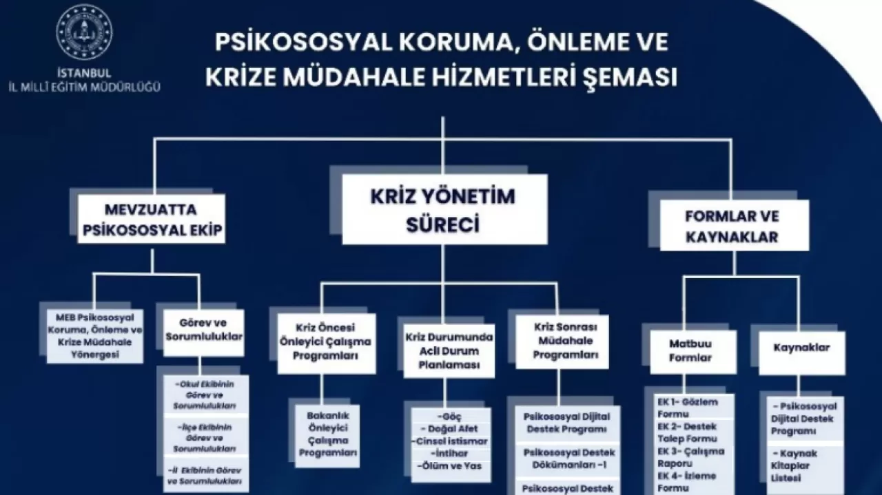 Sağlık Okuryazarlığını Artırmak İçin Yeni Eğitim İhtiyacı