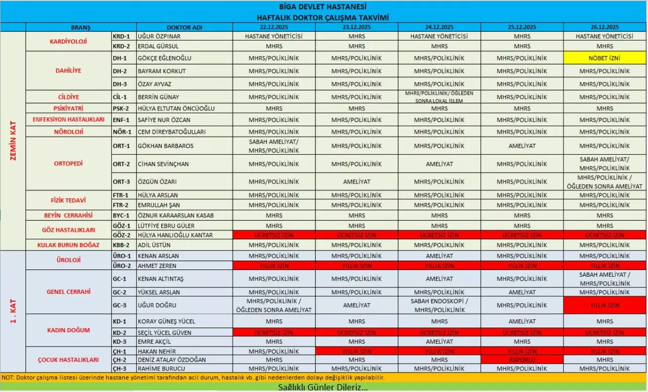 Biga Devlet Hastanesi'nde Haftalık Doktor Çalışma Programı Açıklandı