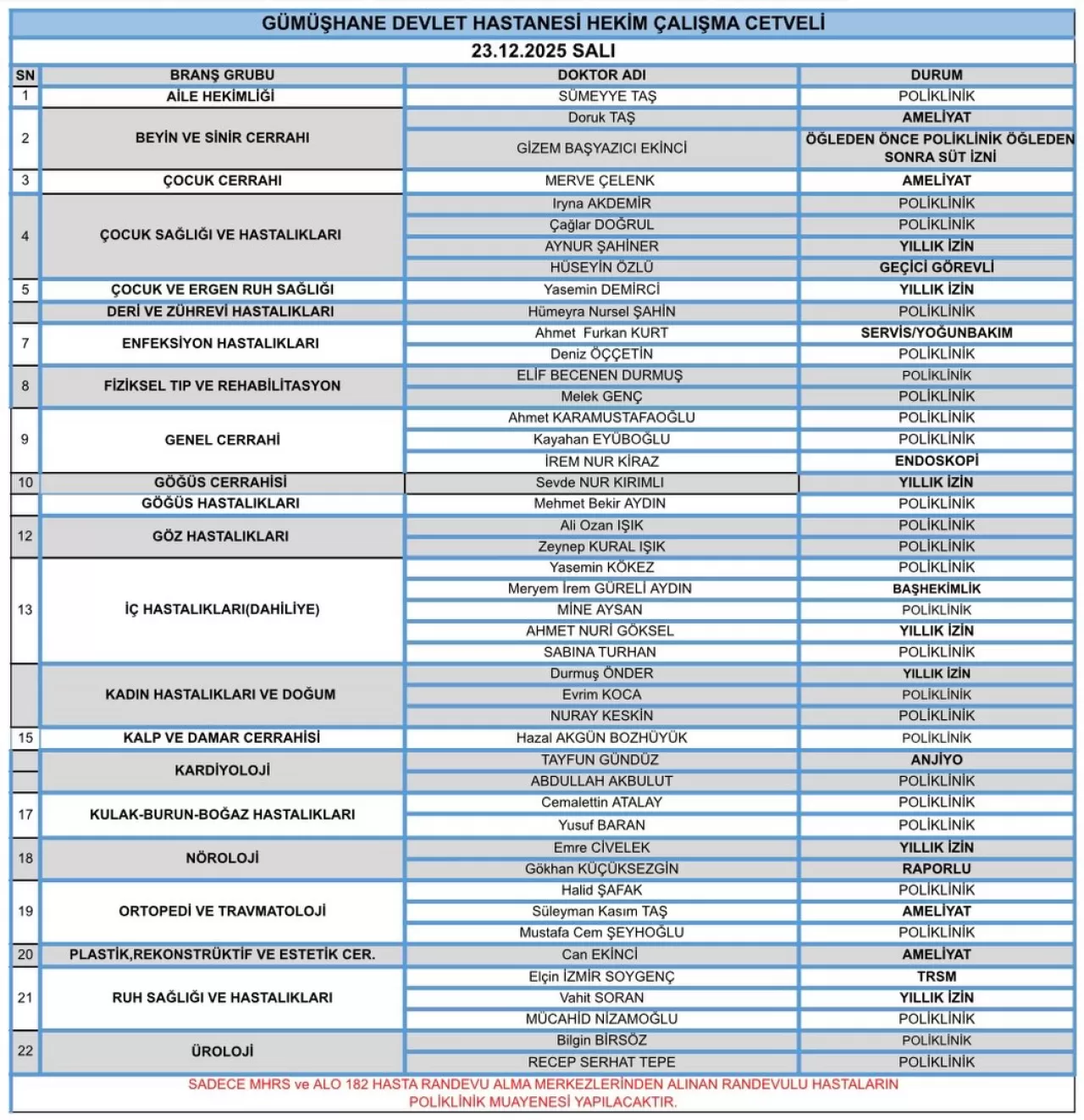 Gümüşhane Devlet Hastanesi'nde Hekim Çalışma Çizelgesi Yayınlandı