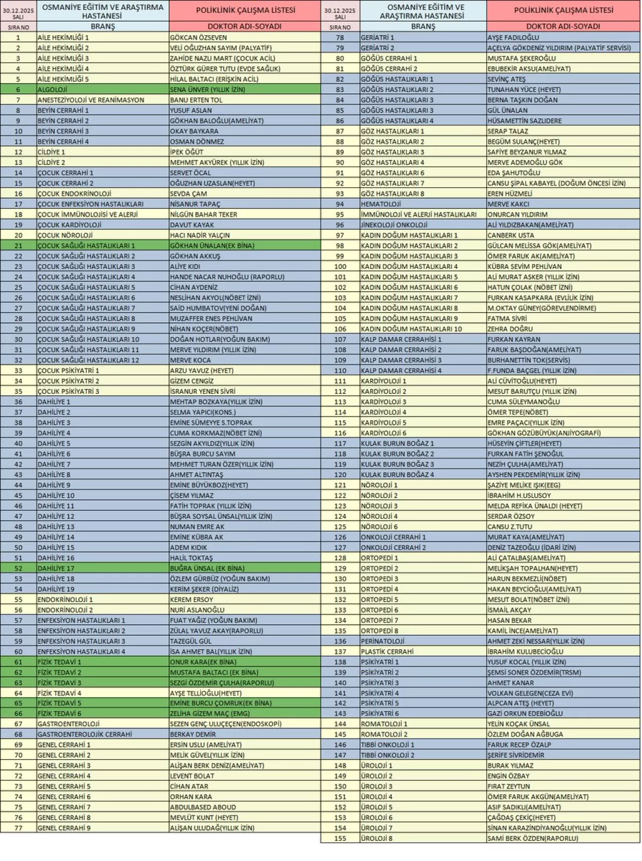 Osmaniye'de Sağlık Hizmetleri İçin Güncel Poliklinik Listesi Yayımlandı