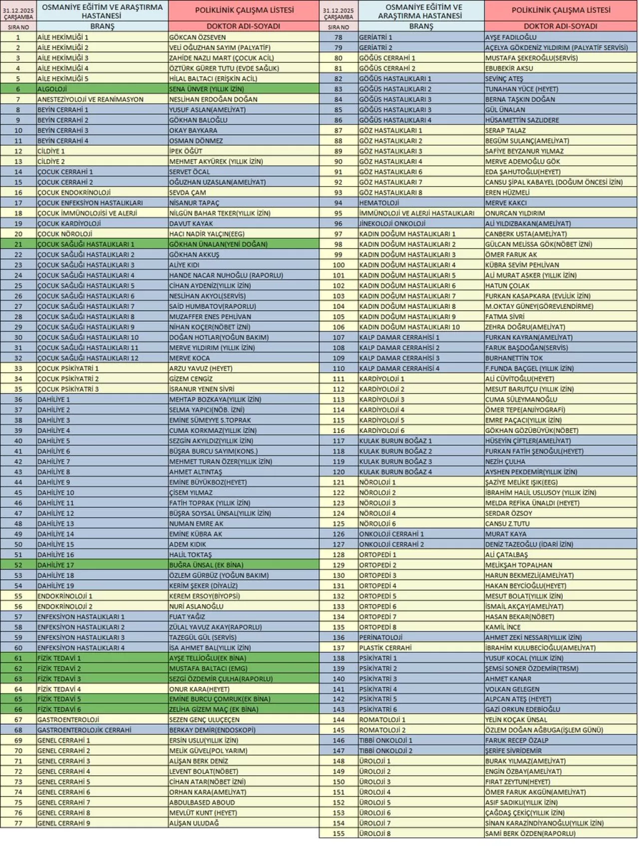 Osmaniye Devlet Hastanesi'nde 31 Aralık Poliklinik Hizmetleri Açıklandı