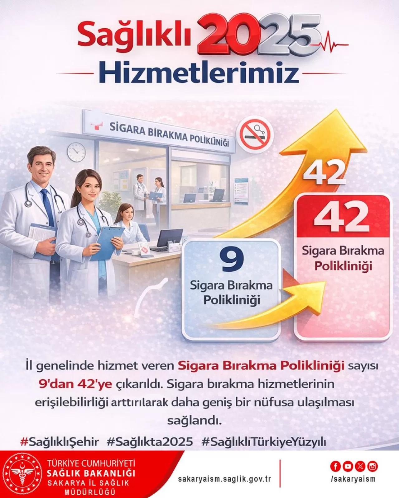 Sakarya'da Sigara Bırakma Poliklinik Sayısı 9'dan 42'ye Yükseldi