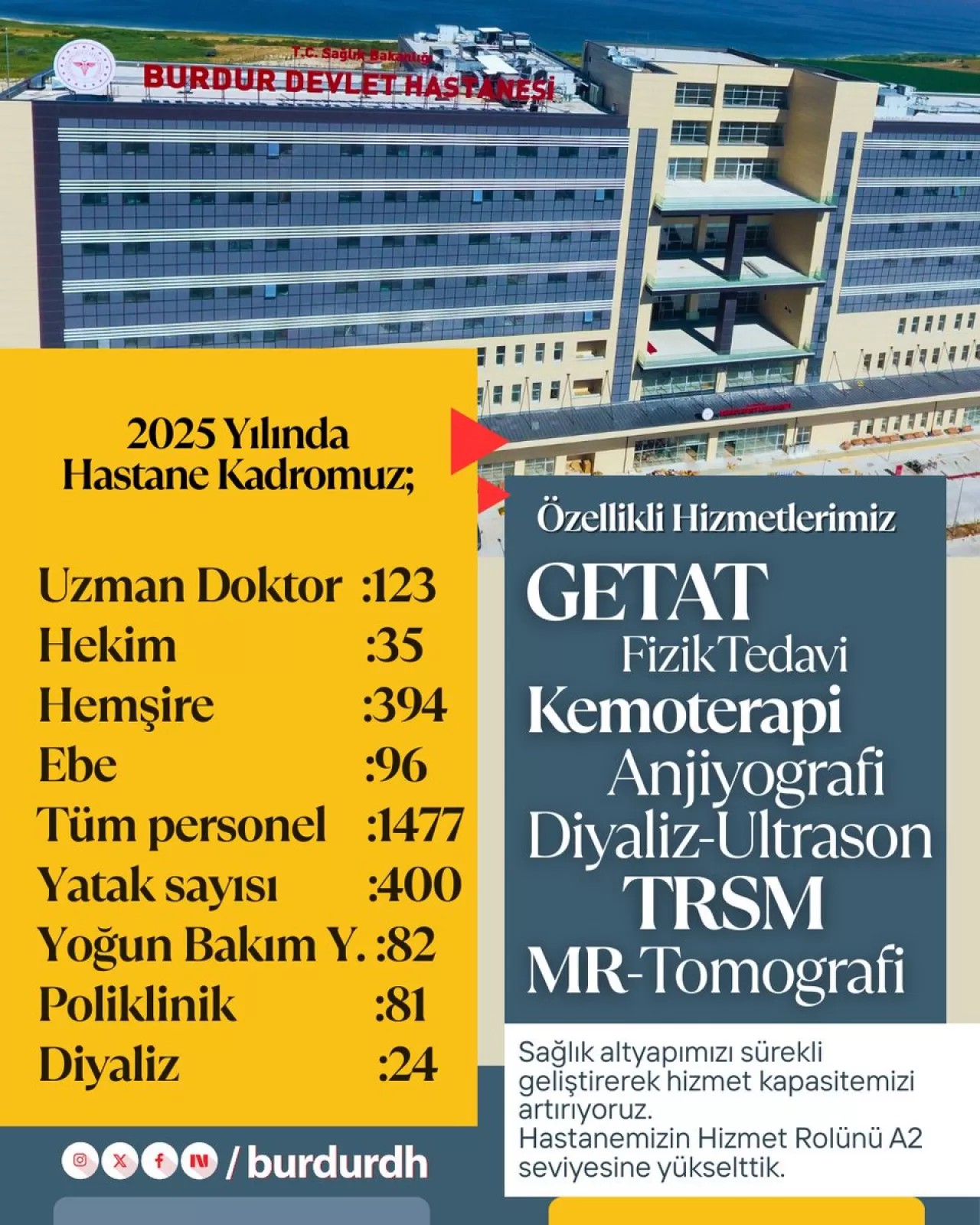 Burdur Devlet Hastanesi, 1477 Personeli ile Güçlü Sağlık Hizmeti Veriyor