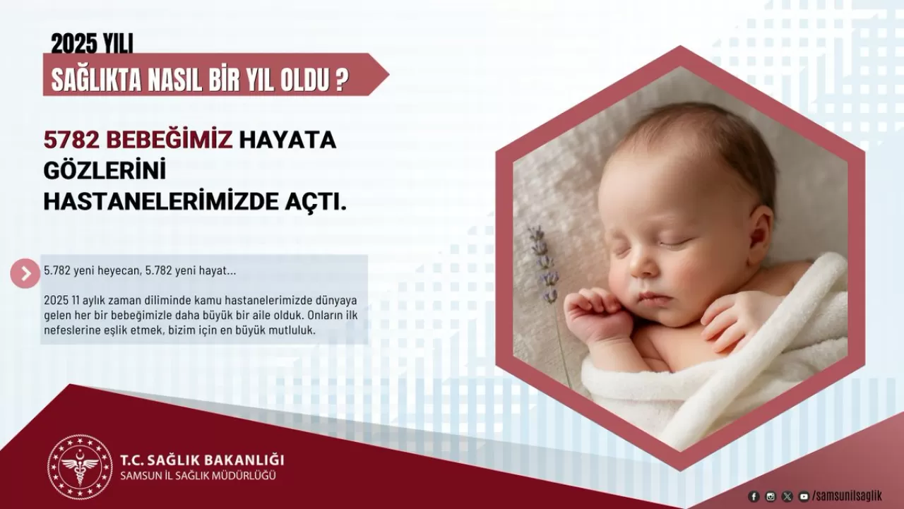 Samsun'da 2025 Yılında 5782 Bebek Dünyaya Geldi