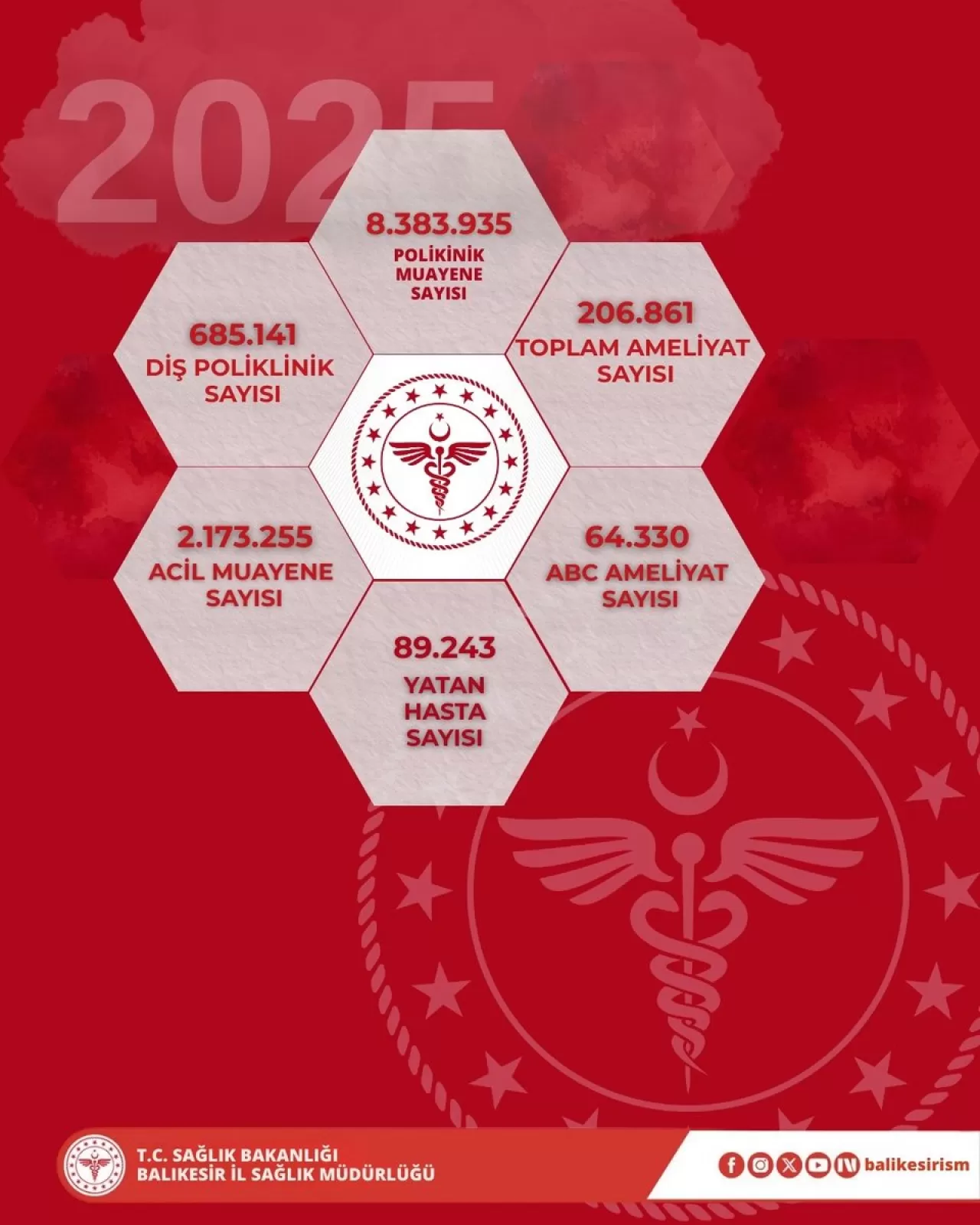 Balıkesir İl Sağlık Müdürlüğü, Sağlıklı Türkiye Yüzyılı Hedefiyle Hizmetlerini Güçlendiriyor