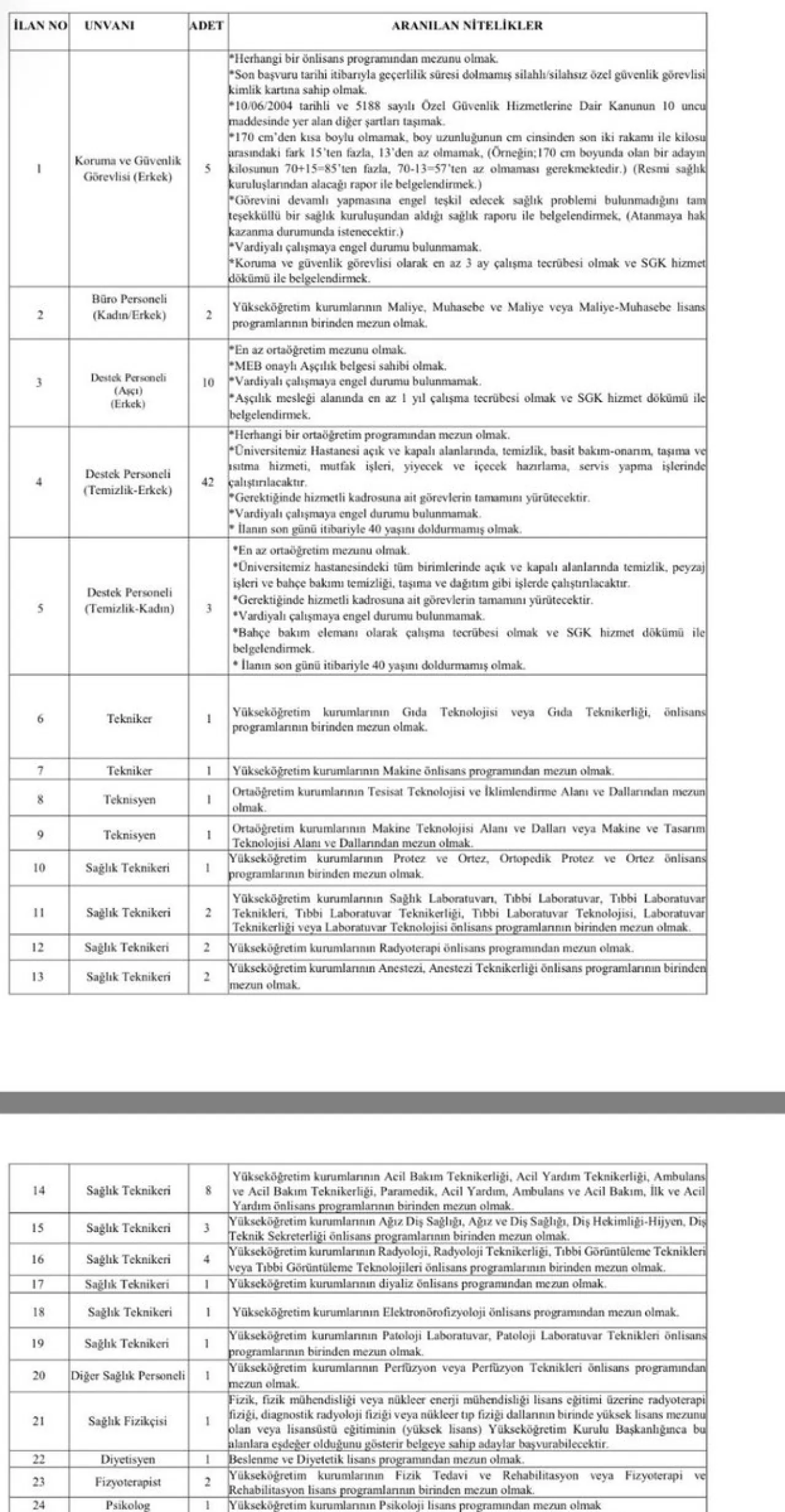 Mersin Üniversitesi'nde 97 Sözleşmeli Personel Alımı Başlıyor