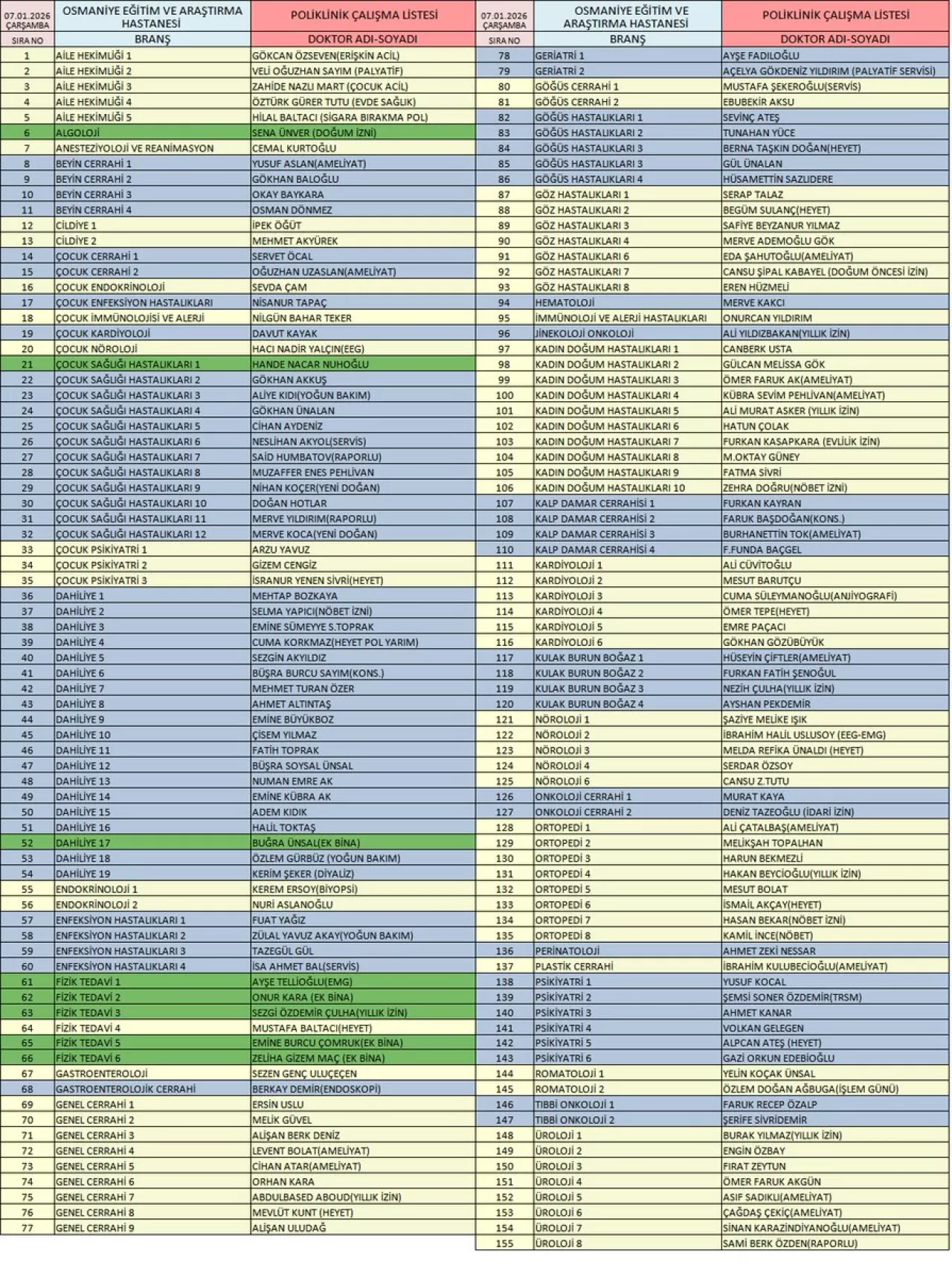 Osmaniye Devlet Hastanesi'nde 7 Ocak Poliklinik Hizmetleri ve Randevu İmkanları