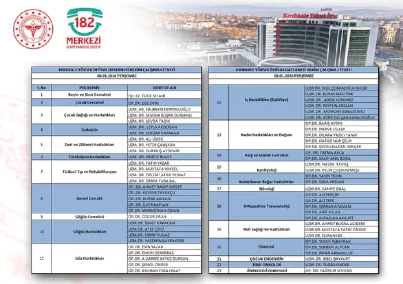 Kırıkkale Yüksek İhtisas Hastanesi'nde Hasta Randevu ve Hekim Bilgilerine Erişim