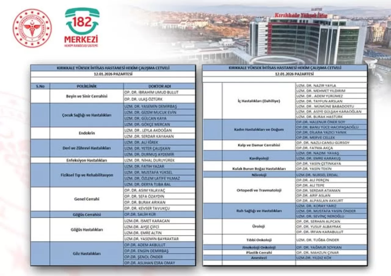 Kırıkkale Yüksek İhtisas Hastanesi'nde 12 Ocak'ta Görev Yapacak Hekimler Belli Oldu