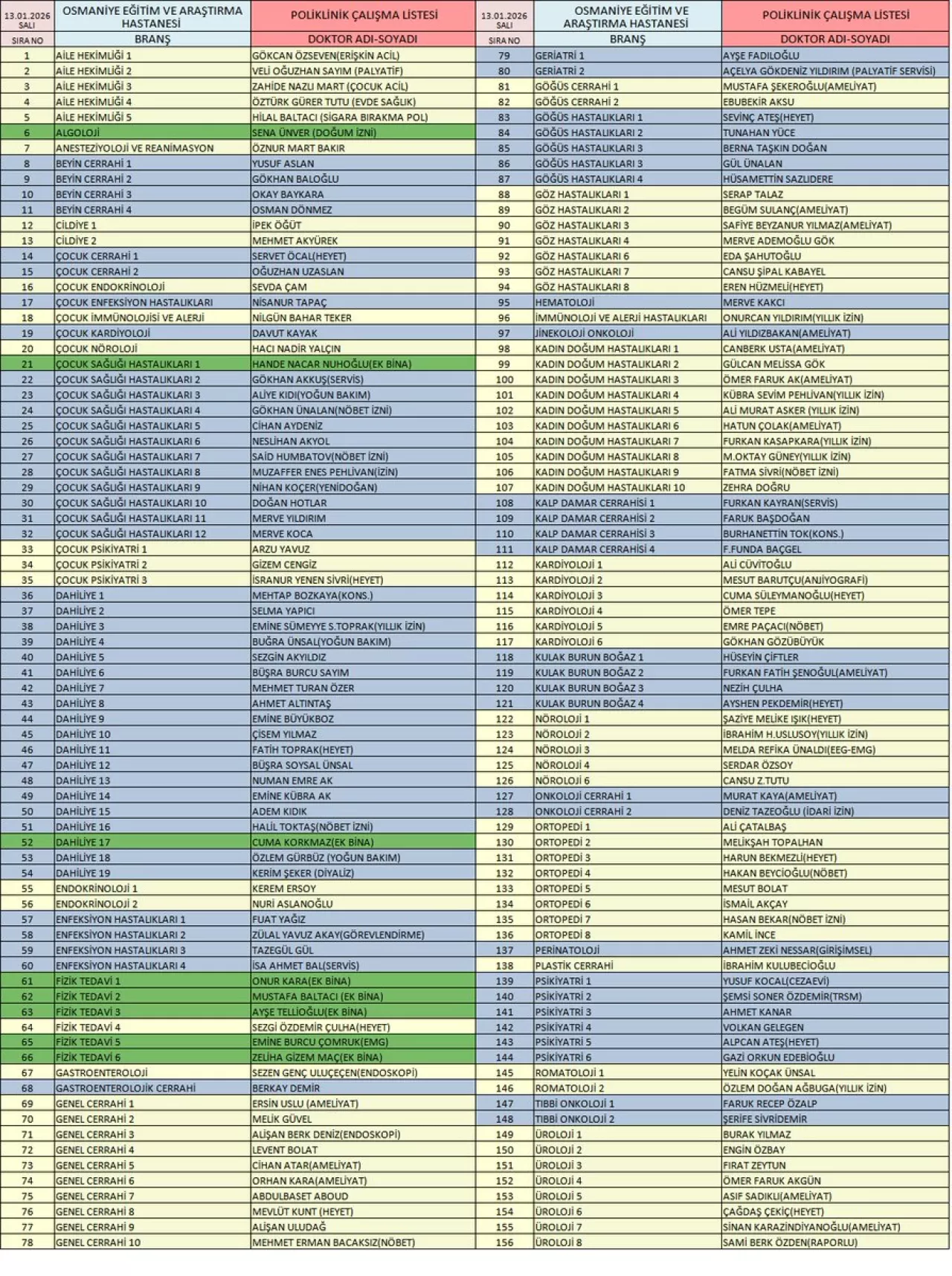 Osmaniye Devlet Hastanesi Poliklinik Hizmetleri ve Randevu Yöntemleri