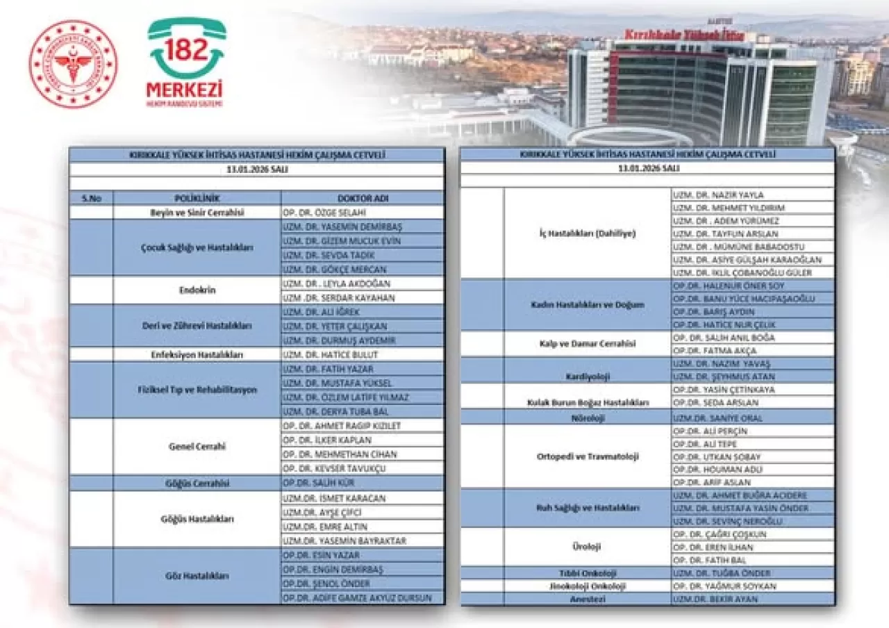 Kırıkkale Yüksek İhtisas Hastanesi'nde 13 Ocak 2026 Çalışma Programı Açıklandı
