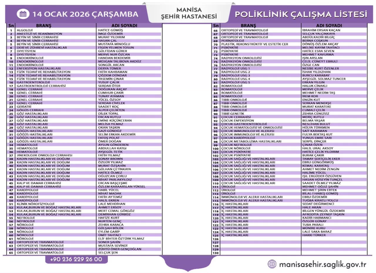 Manisa Şehir Hastanesi'nde 14 Ocak 2026 Çarşamba Günü Poliklinik Hizmetleri