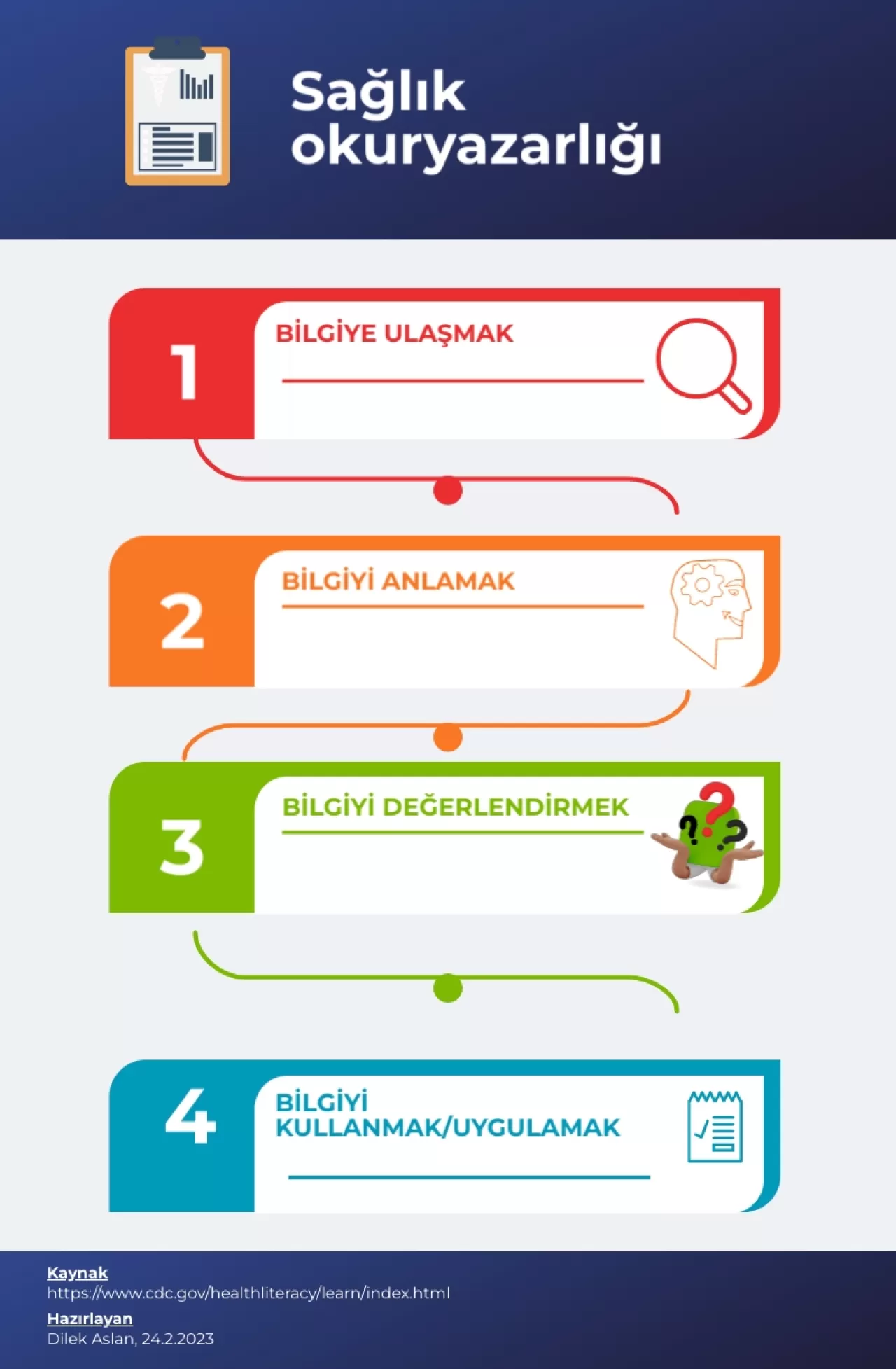 Sağlık Okuryazarlığı ve Duygusal Zekâ Proaktif Sağlık Yönetiminin Anahtarı Olarak Öne Çıkıyor